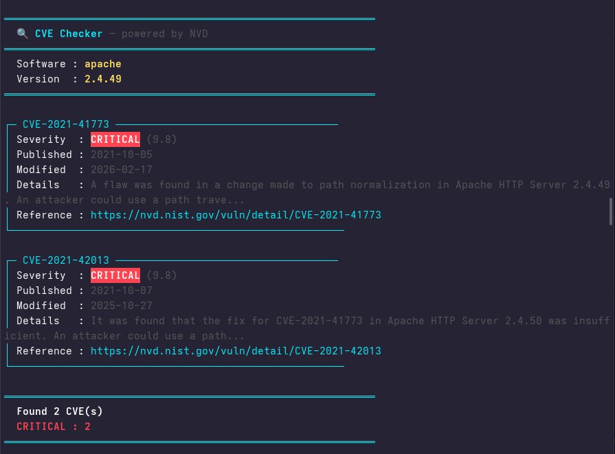 CVE Checker output